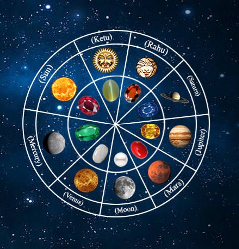 💎 Energized Astrological Navaratna Gemstone Ring – Align with Cosmic Energies
